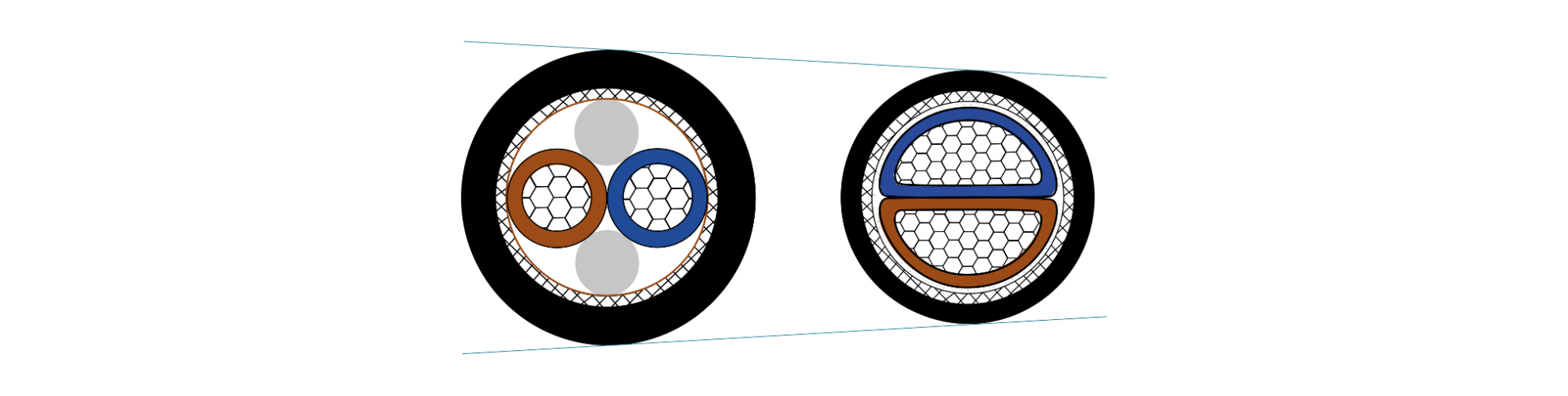 Profilé de câble éergie XG-optic® D-CORE vs câble énergie classique